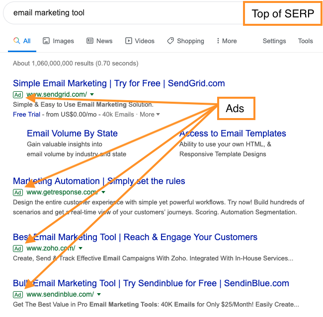 PPC placement and SEO placement