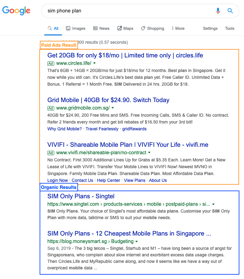 7.4 SERP showing paid search ads and organic results